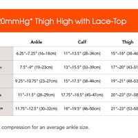 15-20mmHg* Thigh Highs with Lace-Top