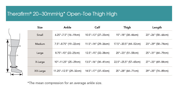 20-30mmHg* Open-Toe Thigh Highs with Lace Top